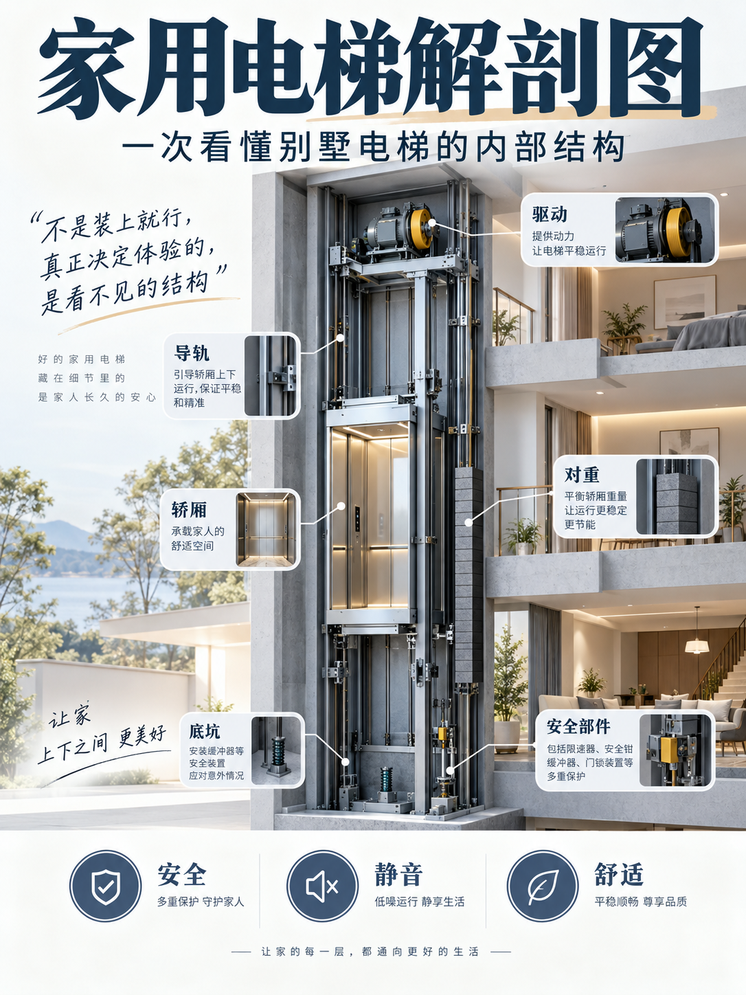 阿拉尔家用电梯里面到底藏了什么？一张图拆给你看