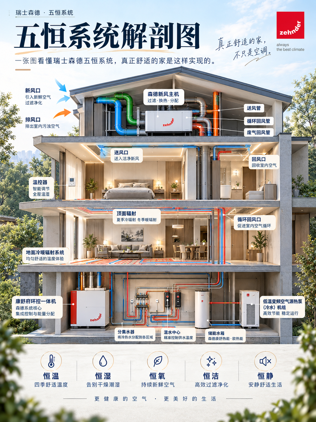 阿拉尔一栋别墅的五恒系统，到底藏了多少东西？